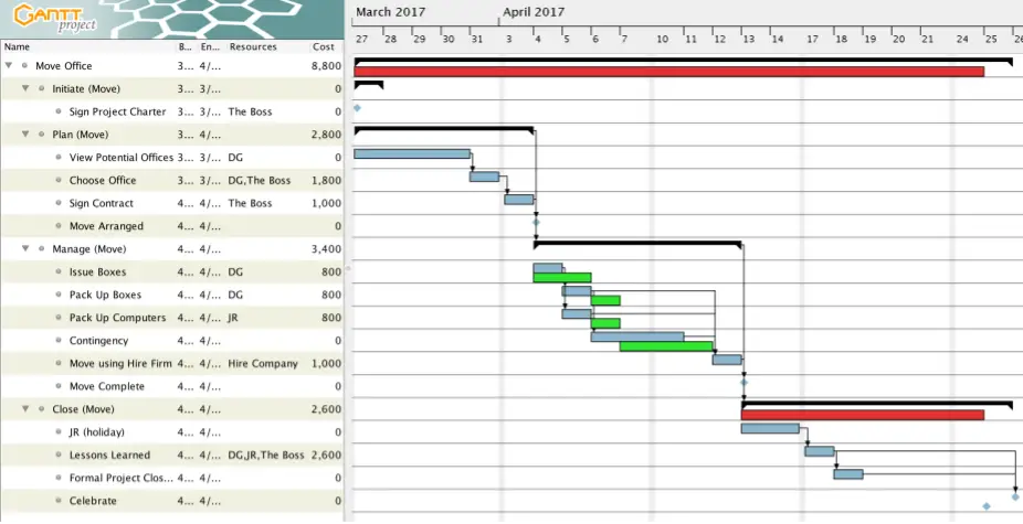 48 Professional Project Plan Templates Excel Word Pdf ᐅ