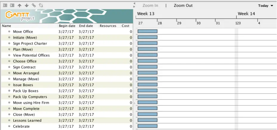 Project Charter Gantt Chart