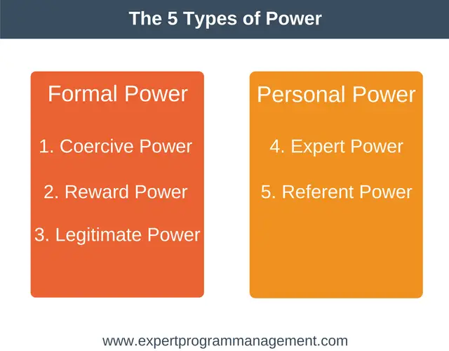 The 5 Types Of Power Expert Program Management