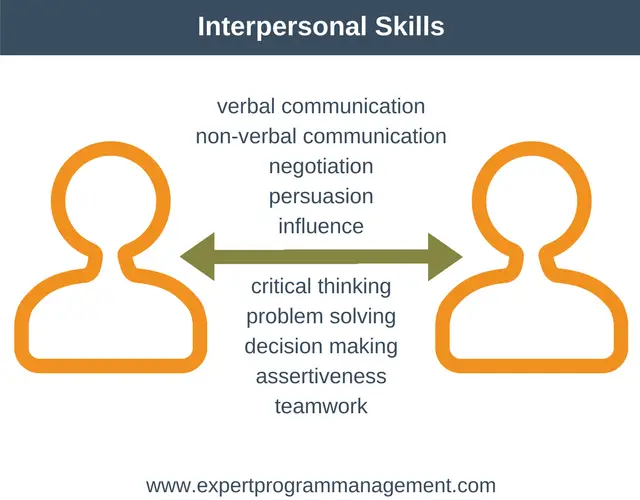 Interpersonal Skills How To Improve Your Interpersonal Skills