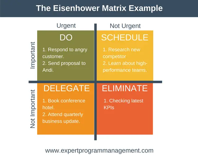 eisenhower priority matrix template