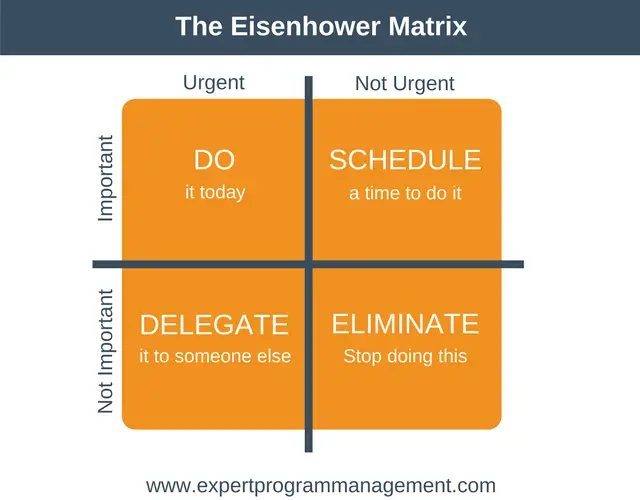 eisenhower matrix in outlook