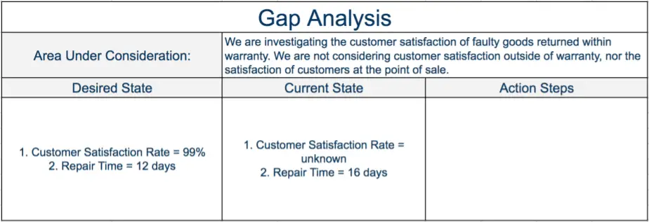 Gap Analysis Step 4