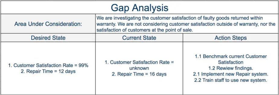 Gap Analysis Step 5