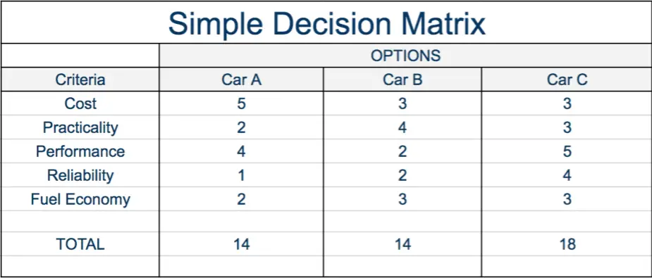 simple-decision-matrix-expert-program-management