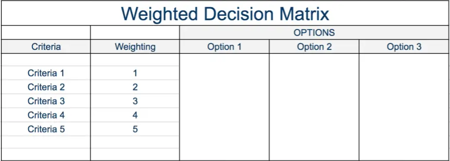 Weighted Decision Matrix - Step 1