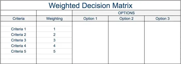 Weighted Decision Matrix - Step 1