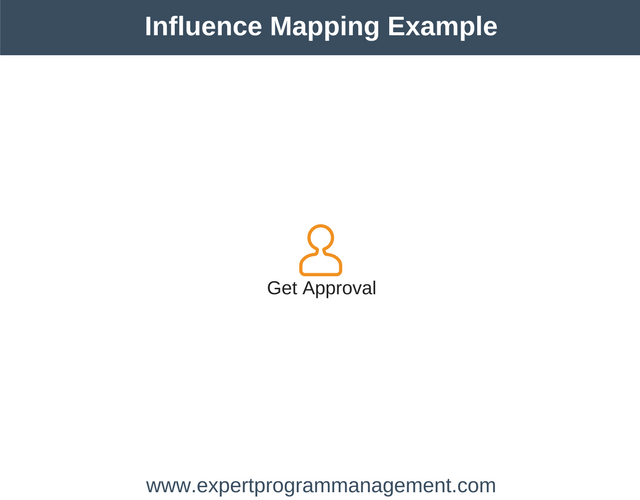 Influence Mapping Example (part 1)