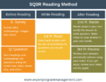 SQ3R Reading Method - Learning and Career Skills from EPM
