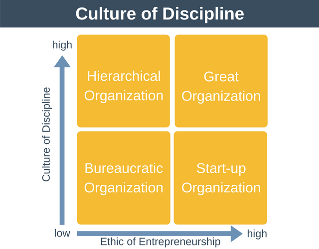 Culture of Discipline