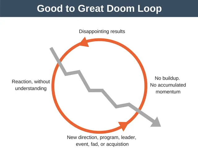 Good to Great Doom Loop