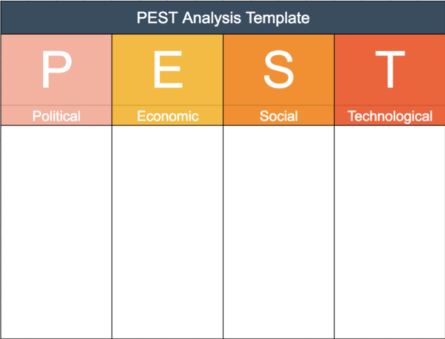 PEST Analysis Tool - Strategy Training from EPM