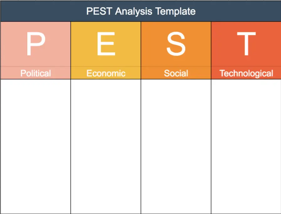 Pestel Analysis Template Word Templates maexproit