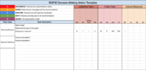 RAPID Decision-Making Model by Bain & Company