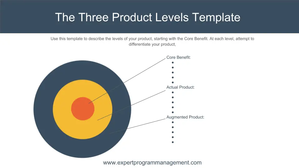 Three Product Levels Template