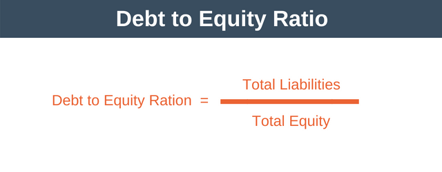 Debt to Equity Ratio