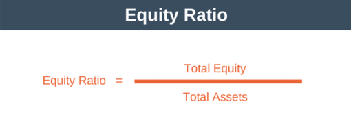 Solvency Ratio Formula - Finance Training from EPM