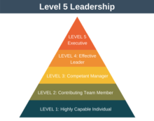 Level 5 Leadership (Jim Collins) - Leadership Training from EPM