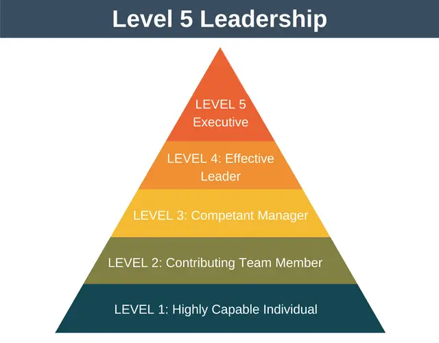 Level 5 Leadership