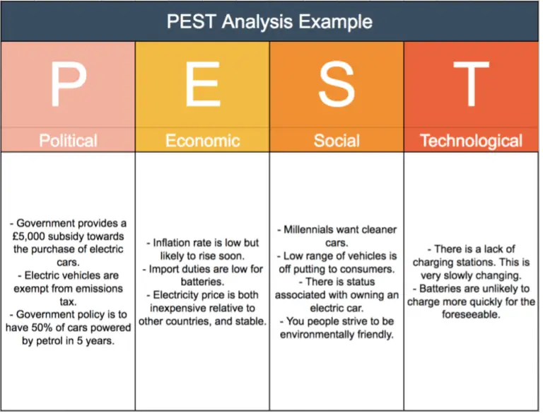 PEST Analysis Tool - Strategy Training from EPM