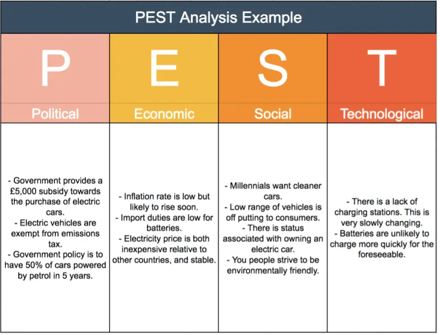 PEST Analysis Tool Strategy Training from EPM