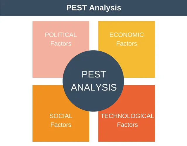 PEST Analysis Tool Strategy Training From EPM