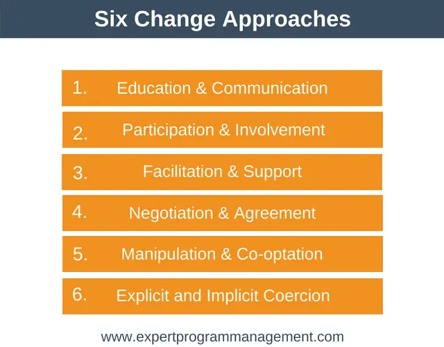 Six Change Approaches