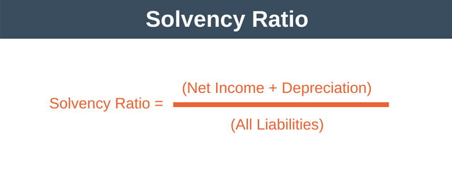 Solvency Ratio Formula - Finance Training from EPM