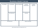 The Business Model Canvas Explained, with Examples - EPM