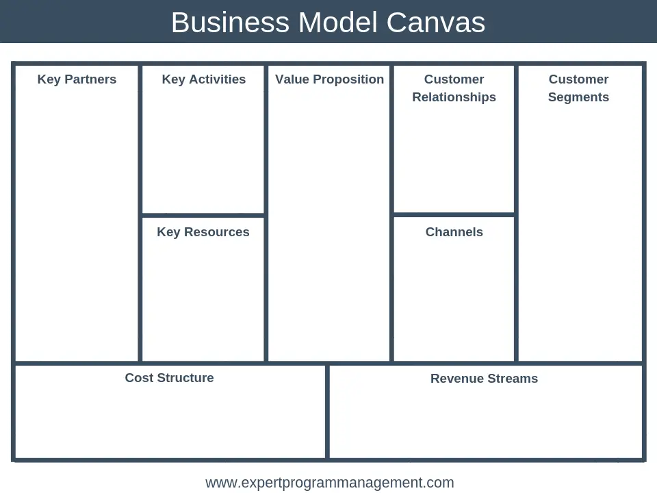 Business Canvas