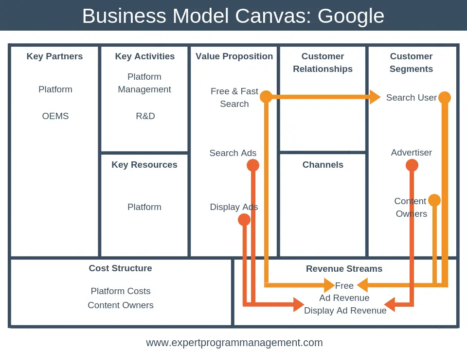 business model canvas slides google slide