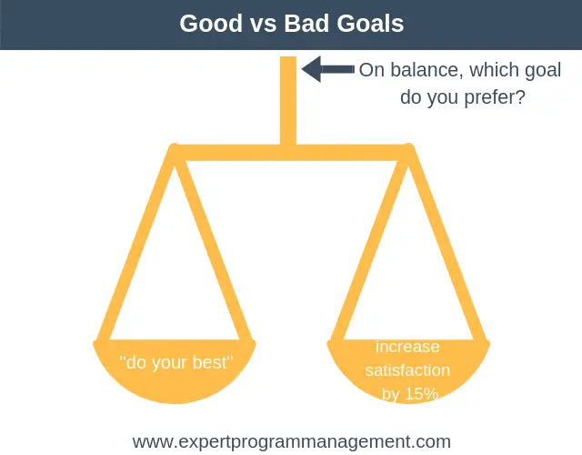 Goal-Setting Theory: Good Goals vs Bad Goals