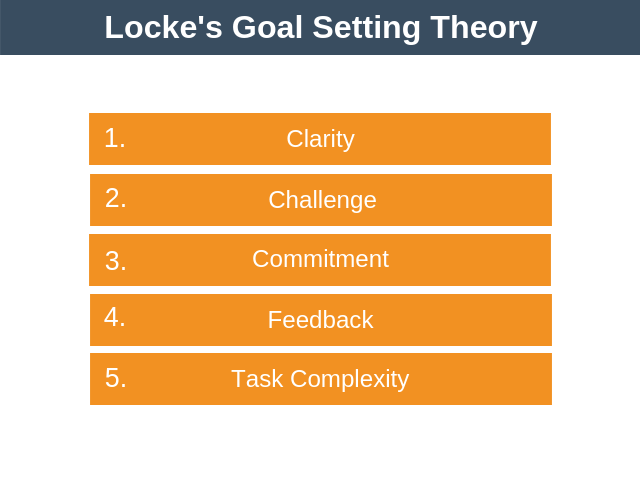 lockes goal setting theory