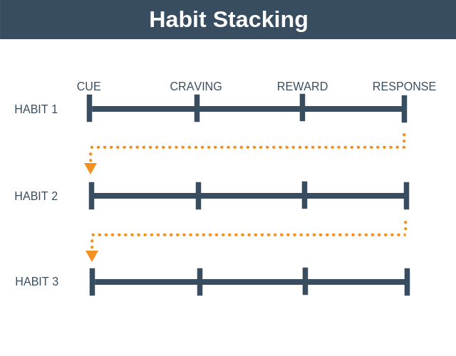 james clear atomic habits cheat sheet