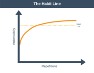 Book Summary: Atomic Habits by James Clear - Personal Development