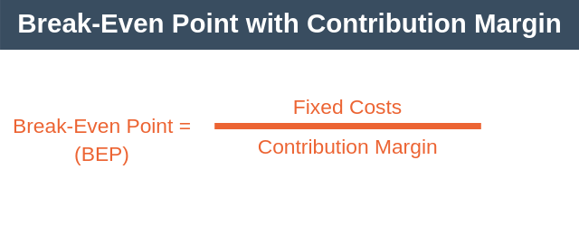 Break-Even Point Analysis with Contribution Margin