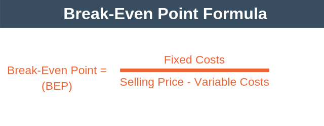 break even point formula example