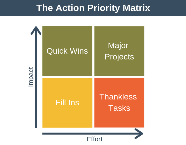 work priority matrix template