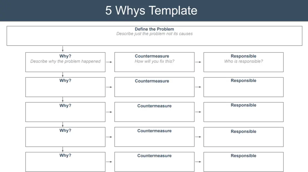 5 Whys Template