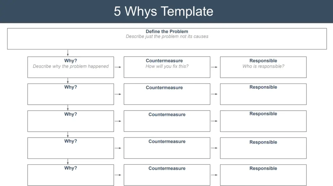 5 whys problem solving template