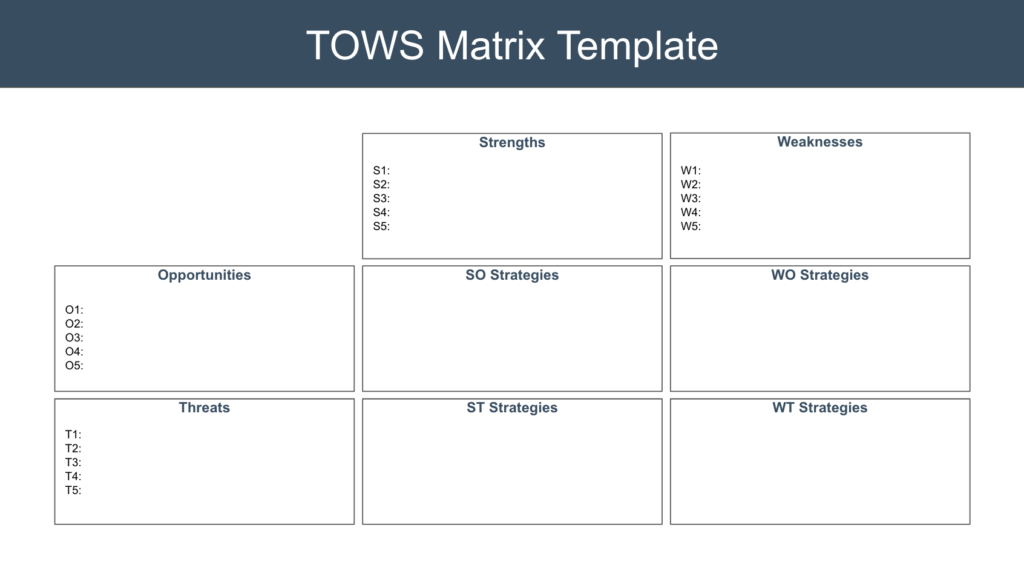TOWS Matrix Template