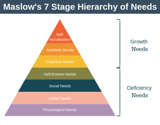 Maslow S Hierarchy Of Needs Expert Program Management