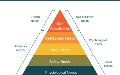 Maslows Hierarchy of Needs 1 1