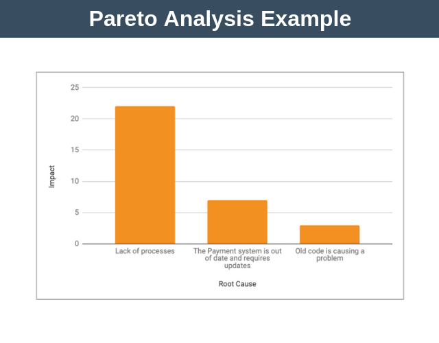 Pareto Analysis Example