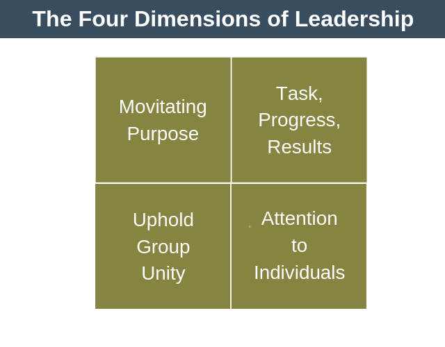 The Four Dimensions of Leadership