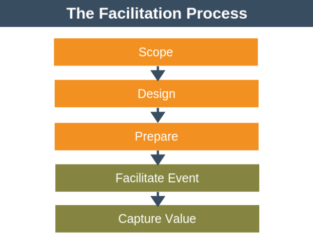 what-should-be-included-in-a-facilitator-guide-printable-form