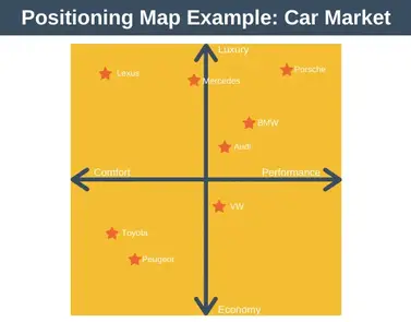 STP marketing: The Segmentation, Targeting, Positioning model