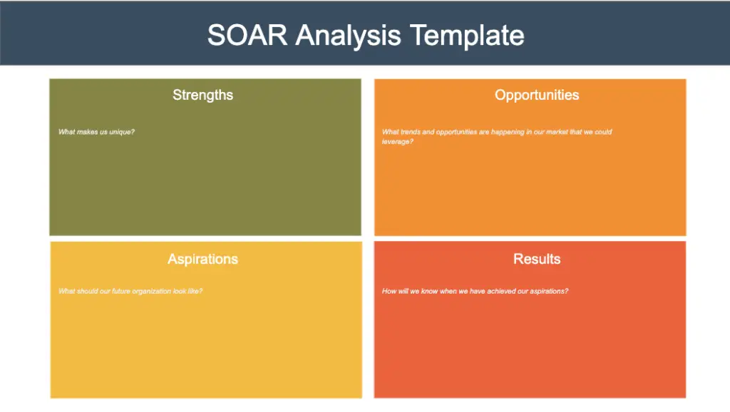 SOAR Analysis Template