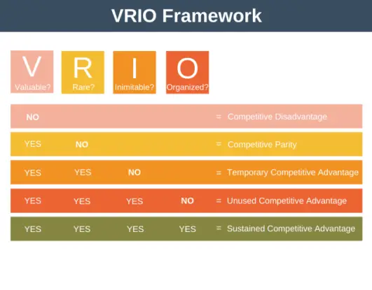 Vrio framework что это