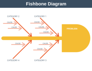 Fishbone Diagram Tutorial Ishikawa Diagram And Template